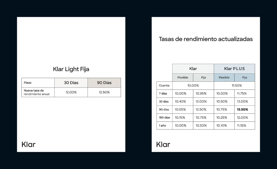 Aumento de tasas en el plan Light de KLAR Aumento de tasas en el plan Light de KLAR