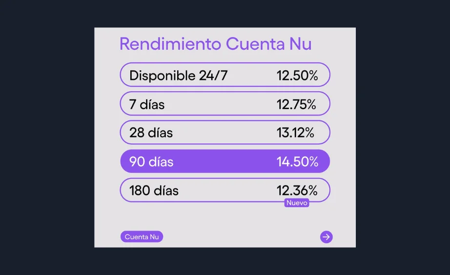 Nuevas tasas de las cajitas NU Nubank BAJA los rendimientos de las cajitas NU y nuevo plazo fijo