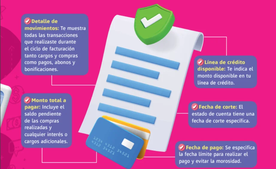 Nuevo estado de cuenta universal para tarjetas de crédito ya está en vigor Nuevo estado de cuenta universal para tarjetas de crédito ya está en vigor