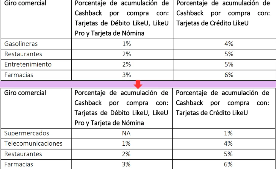 Nuevas categorías y porcentajes de cashback baby de santander y likeu Nuevas categorías y porcentajes de cashback baby de santander y likeu