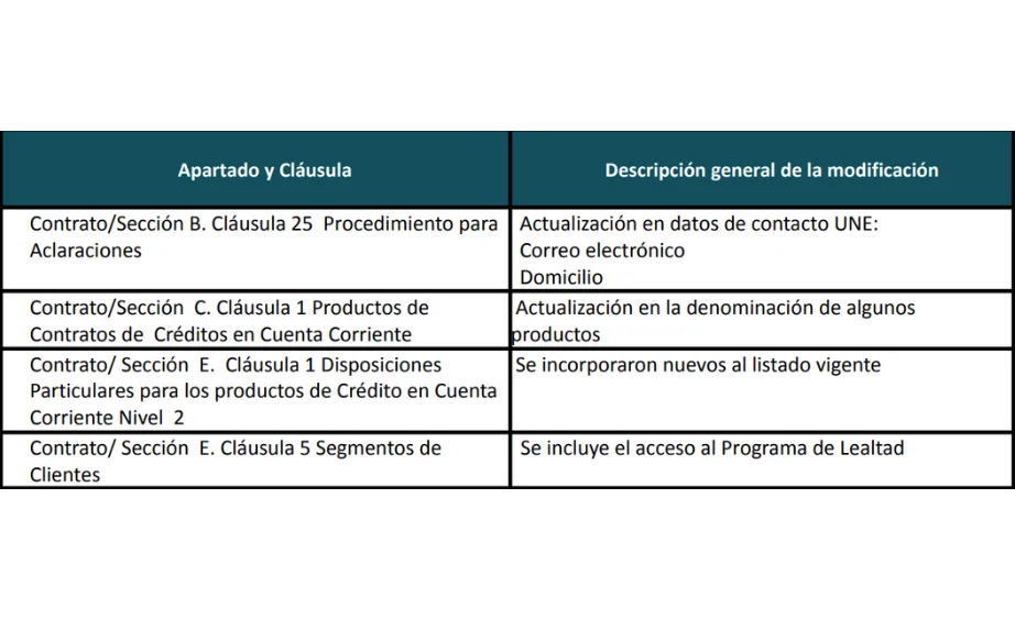 Cambios al contrato stori