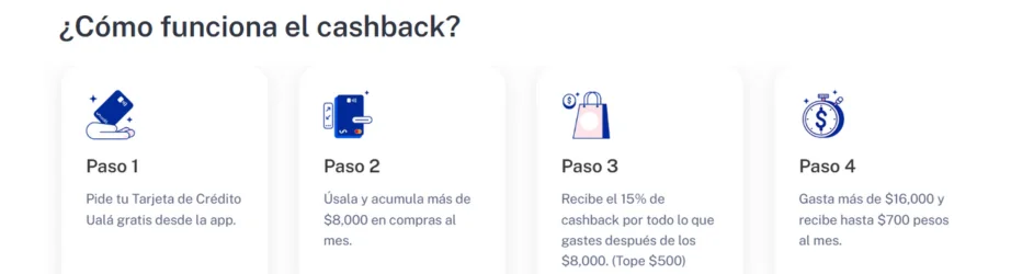 Cómo funciona el CashBack de UALÁ México Cómo funciona el CashBack de UALÁ México
