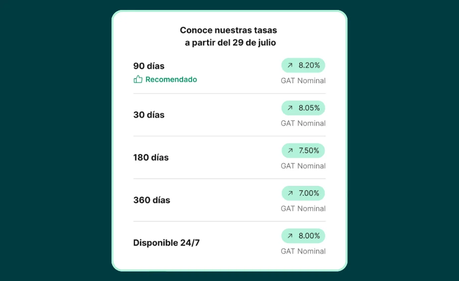 Nuevas tasas de rendimiento de stori Nuevas tasas de rendimiento de stori
