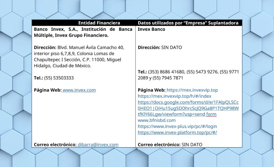 Suplantación banco Invex Suplantación banco Invex