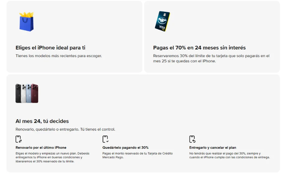 Características principales del plan Siempre Nuevo